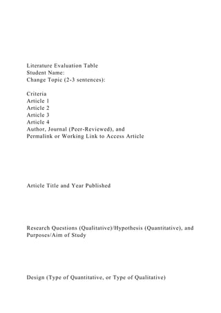 Literature Evaluation Table
Student Name:
Change Topic (2-3 sentences):
Criteria
Article 1
Article 2
Article 3
Article 4
Author, Journal (Peer-Reviewed), and
Permalink or Working Link to Access Article
Article Title and Year Published
Research Questions (Qualitative)/Hypothesis (Quantitative), and
Purposes/Aim of Study
Design (Type of Quantitative, or Type of Qualitative)
 