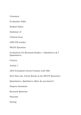 Literature
Evaluation Table
Student Name:
Summary of
Clinical Issue
(200-250 words):
PICOT Question:
Evaluation of 6 Research Studies: 3 Qualitative & 3
Quantitative
Criteria
Article 1
APA-Formatted Article Citation with URL
How Does the Article Relate to the PICOT Question?
Quantitative, Qualitative (How do you know?)
Purpose Statement
Research Question
Outcome
Setting
 