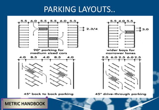 PARKING LAYOUTS..
 