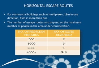HORIZONTAL ESCAPE ROUTES
• For commercial buildings such as multiplexes, 18m in one
direction, 45m in more than one.
• The number of escape routes also depend on the maximum
number of people in the area under consideration.
 