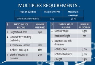 MULTIPLEX REQUIREMENTS..
Type of building Maximum FAR Maximum
coverage
Cinema hall multiplex 125 40 %
 