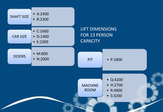 • A:2400
• B:2300
SHAFT SIZE
• C:1600
• D:1400
• E:2300
CAR SIZE
• M:800
• N:2000
DOORS
• P:1800PIT
• Q:4200
• H:2700
• R:4900
• S:3200
MACHINE
ROOM
LIFT DIMENSIONS
FOR 13 PERSON
CAPACITY
 