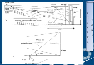 T
H
E
A
T
R
E
Z
O
N
E
 