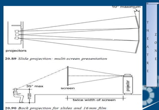 T
H
E
A
T
R
E
Z
O
N
E
 