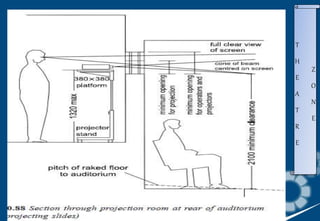 T
H
E
A
T
R
E
Z
O
N
E
 