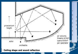 T
H
E
A
T
R
E
Z
O
N
E
 