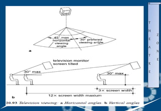 SOURCE: NEUFORT
T
H
E
A
T
R
E
Z
O
N
E
 