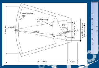 T
H
E
A
T
R
E
Z
O
N
E
 