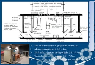  The minimum sizes of projection rooms are:
 Minimum equipment: 3.9 - 4 m,
 With effects lantern and spotlight: 3.9 - 7.5 m,
 Typical commercial cinema: 6.6 - 7.3 m.
 Floor-to-ceiling height should be not less than 6.4 m.
T
H
E
A
T
R
E
Z
O
N
E
 