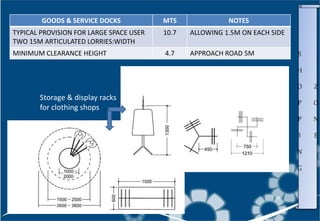 S
H
O
P
P
I
N
G
Z
O
N
E
GOODS & SERVICE DOCKS MTS NOTES
TYPICAL PROVISION FOR LARGE SPACE USER
TWO 15M ARTICULATED LORRIES:WIDTH
10.7 ALLOWING 1.5M ON EACH SIDE
MINIMUM CLEARANCE HEIGHT 4.7 APPROACH ROAD 5M
Storage & display racks
for clothing shops
 