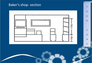 Baker’s shop- section F
O
O
D
Z
O
N
E
 