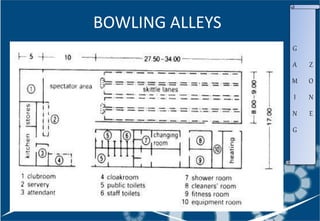BOWLING ALLEYS
G
A
M
I
N
G
Z
O
N
E
 