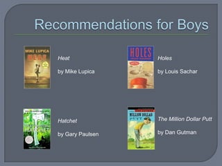 Heat              Holes

by Mike Lupica    by Louis Sachar




Hatchet           The Million Dollar Putt

by Gary Paulsen   by Dan Gutman
 