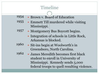 Timeline
1954
1955
1957
1960
1962
 Brown v. Board of Education
 Emmett Till murdered while visiting
Mississippi.
 Montgomery Bus Boycott begins.
 Integration of schools in Little Rock,
Arkansas is blocked.
 Sit-ins begin at Woolworth’s in
Greensboro, North Carolina.
 James Meredith becomes first black
student to enroll in University of
Mississippi. Kennedy sends 5,000
federal troops to quell resulting violence.
 