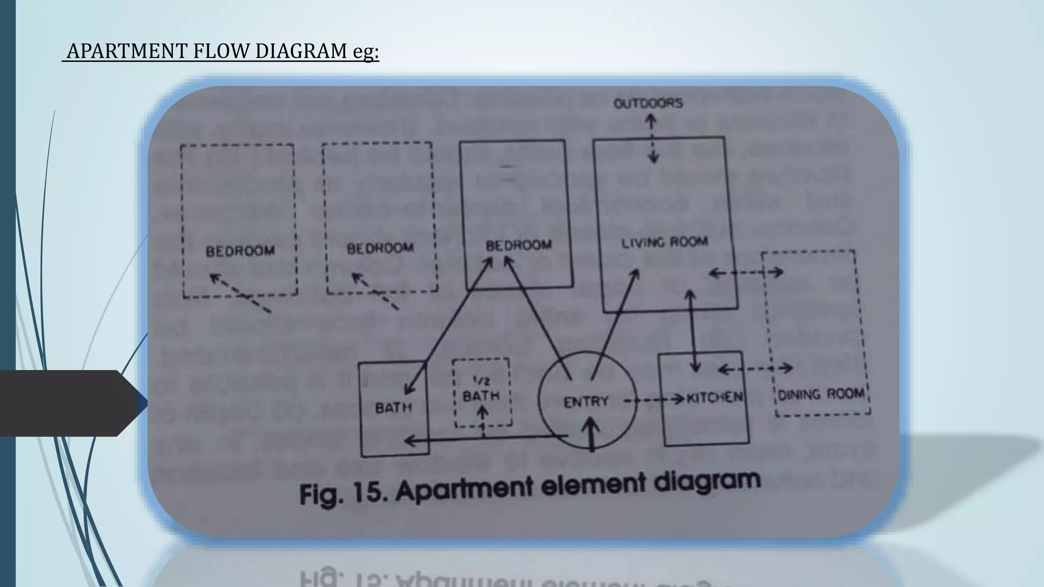 Literature of apartment | PPTX