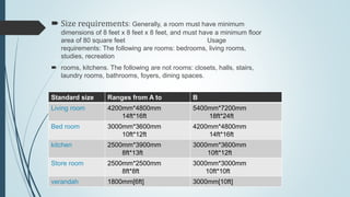 Room Required Literature of apartment | PPTX