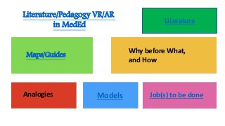 Literature/Pedagogy VR/AR
in MedEd
Maps/Guides
Why before What,
and How
Analogies Job(s) to be doneModels
Literature
 