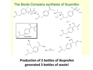 Production of 2 bottles of ibuprofen
generated 3 bottles of waste!
 