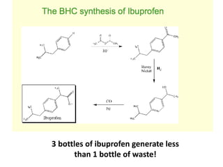 3 bottles of ibuprofen generate less
than 1 bottle of waste!
 