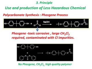 3. Principle
Use and production of Less Hazardous Chemical
Phosgene -toxic corrosive , large CH2Cl2
required, contaminated with Cl impurities.
Polycarbonate Synthesis : Phosgene Process
No Phosgene, CH2Cl2, high quality polymer
 