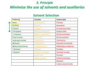 5. Principle
Minimize the use of solvents and auxiliaries
Solvent Selection
 