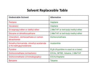 Solvent Replaceable Table
 