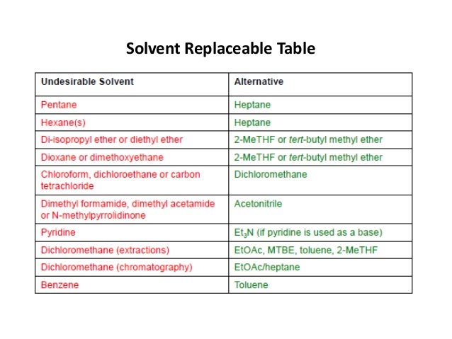 12 principles of green chemistry