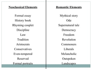 Literature "romantic movement and ghotic | PPT