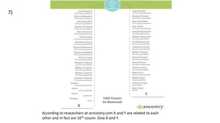 X
Y
According to researchers at acncestry.com X and Y are related to each
other and in fact are 16th cousin. Give X and Y.
7)
 