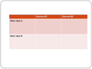Source #1   Source #2
Main Idea A:




Main Idea B
 