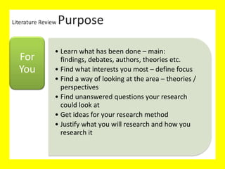 Literature Review
Literature Review Purpose
• Learn what has been done – main: findings,
debates, authors, theories etc.
• Find what interests you most – define focus
• Find a way of looking at the area – theories /
perspectives
• Find unanswered questions your research
could look at
• Get ideas for your research method
• Justify what you will research and how you
research it
For
You
 