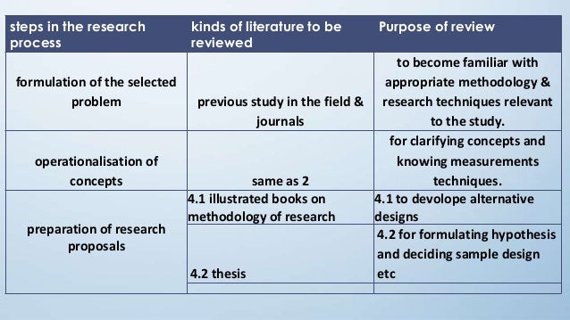 value of literature review in research