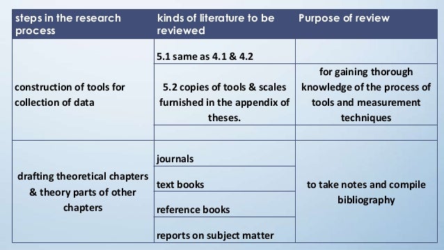 Literature review on research methodology