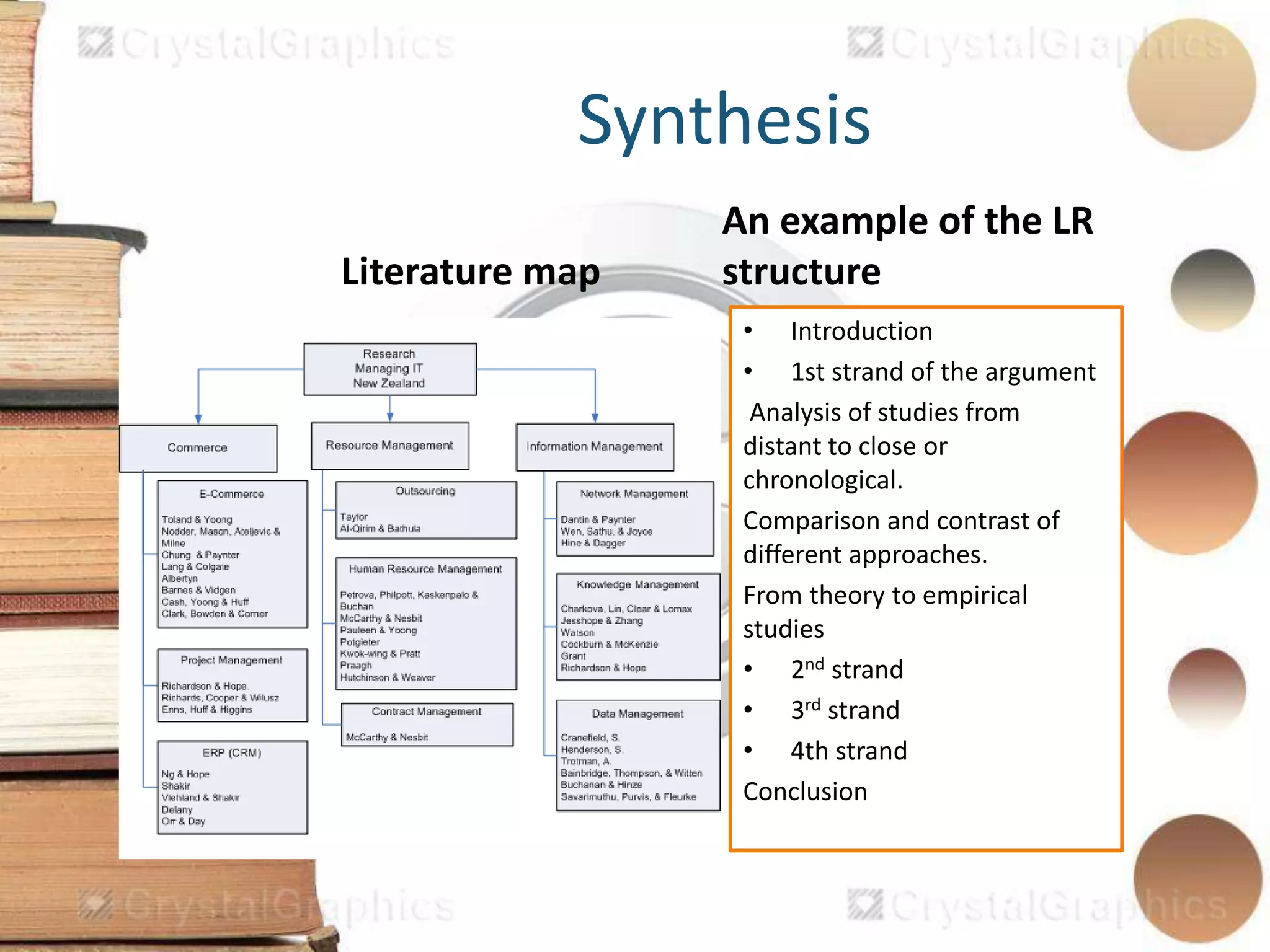 Literature map
An example of the LR
structure
Synthesis
• Introduction
• 1st strand of the argument
Analysis of studies from
distant to close or
chronological.
Comparison and contrast of
different approaches.
From theory to empirical
studies
• 2nd strand
• 3rd strand
• 4th strand
Conclusion
 