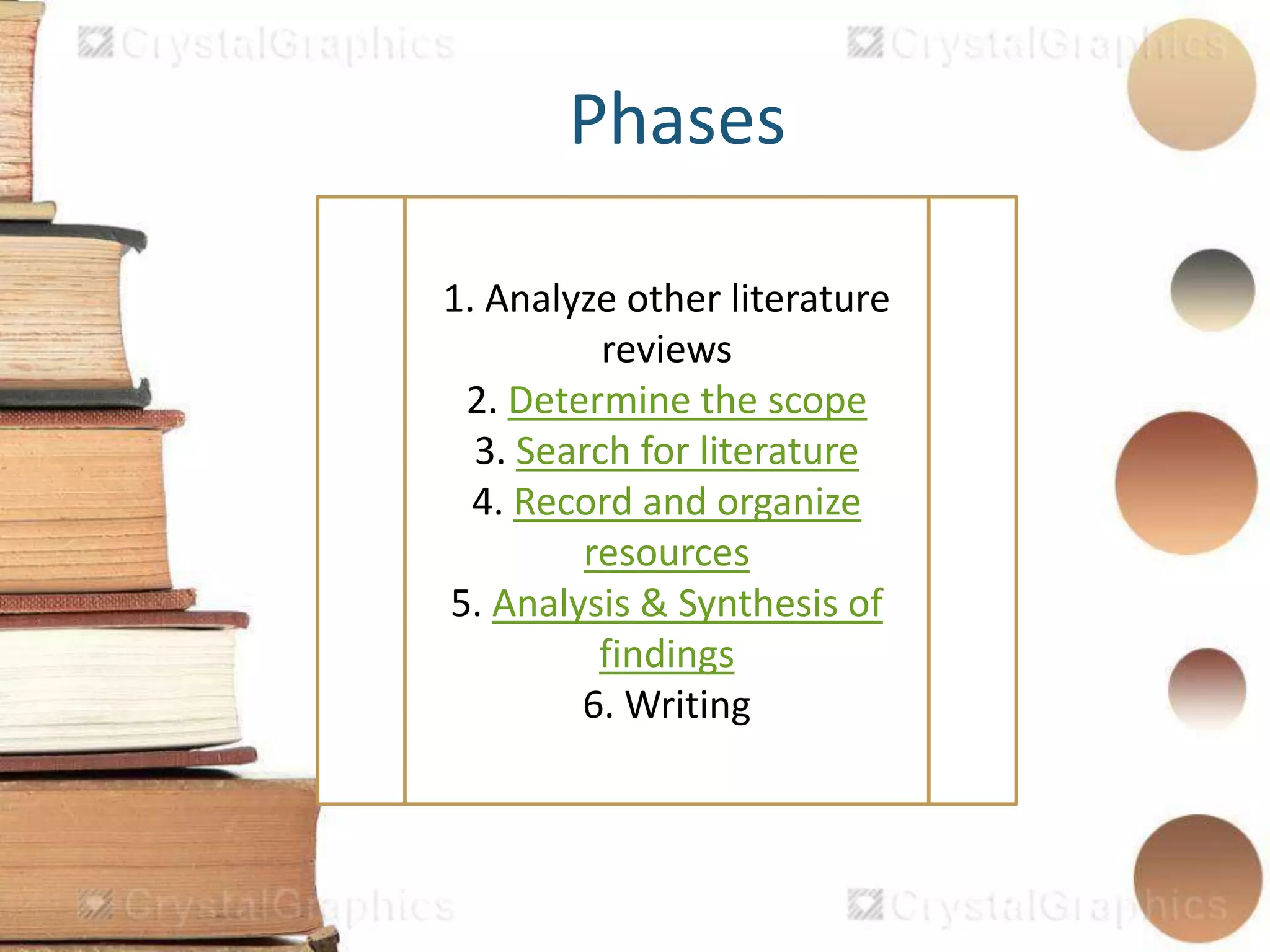 Phases
1. Analyze other literature
reviews
2. Determine the scope
3. Search for literature
4. Record and organize
resources
5. Analysis & Synthesis of
findings
6. Writing
 