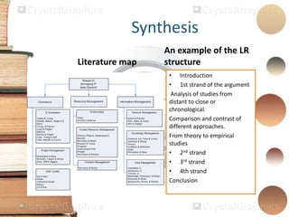Literature map
An example of the LR
structure
Synthesis
• Introduction
• 1st strand of the argument
Analysis of studies from
distant to close or
chronological.
Comparison and contrast of
different approaches.
From theory to empirical
studies
• 2nd strand
• 3rd strand
• 4th strand
Conclusion
 