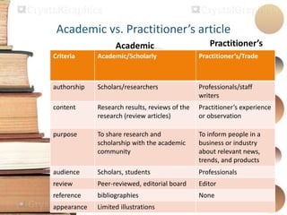Academic Practitioner’s
Academic vs. Practitioner’s article
Criteria Academic/Scholarly Practitioner’s/Trade
authorship Scholars/researchers Professionals/staff
writers
content Research results, reviews of the
research (review articles)
Practitioner’s experience
or observation
purpose To share research and
scholarship with the academic
community
To inform people in a
business or industry
about relevant news,
trends, and products
audience Scholars, students Professionals
review Peer-reviewed, editorial board Editor
reference bibliographies None
appearance Limited illustrations
 