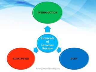 Elements
of
Literature
Review
INTRODUCTION
BODY
CONCLUSION
Nursing Lecturers Incredibly Easy
 