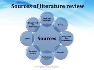 Sources of literature review
Sources
Electronic
database
Books
Magazines
and
newspapers
Journals
Conference
paper
Research
reports
Thesis
Encyclopedi
a &
dictionary
Nursing Lecturers Incredibly Easy
 