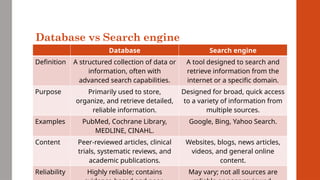 How to conduct a review of literature and use of search engines | PPTX