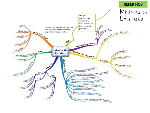 Literature review exam questions picture