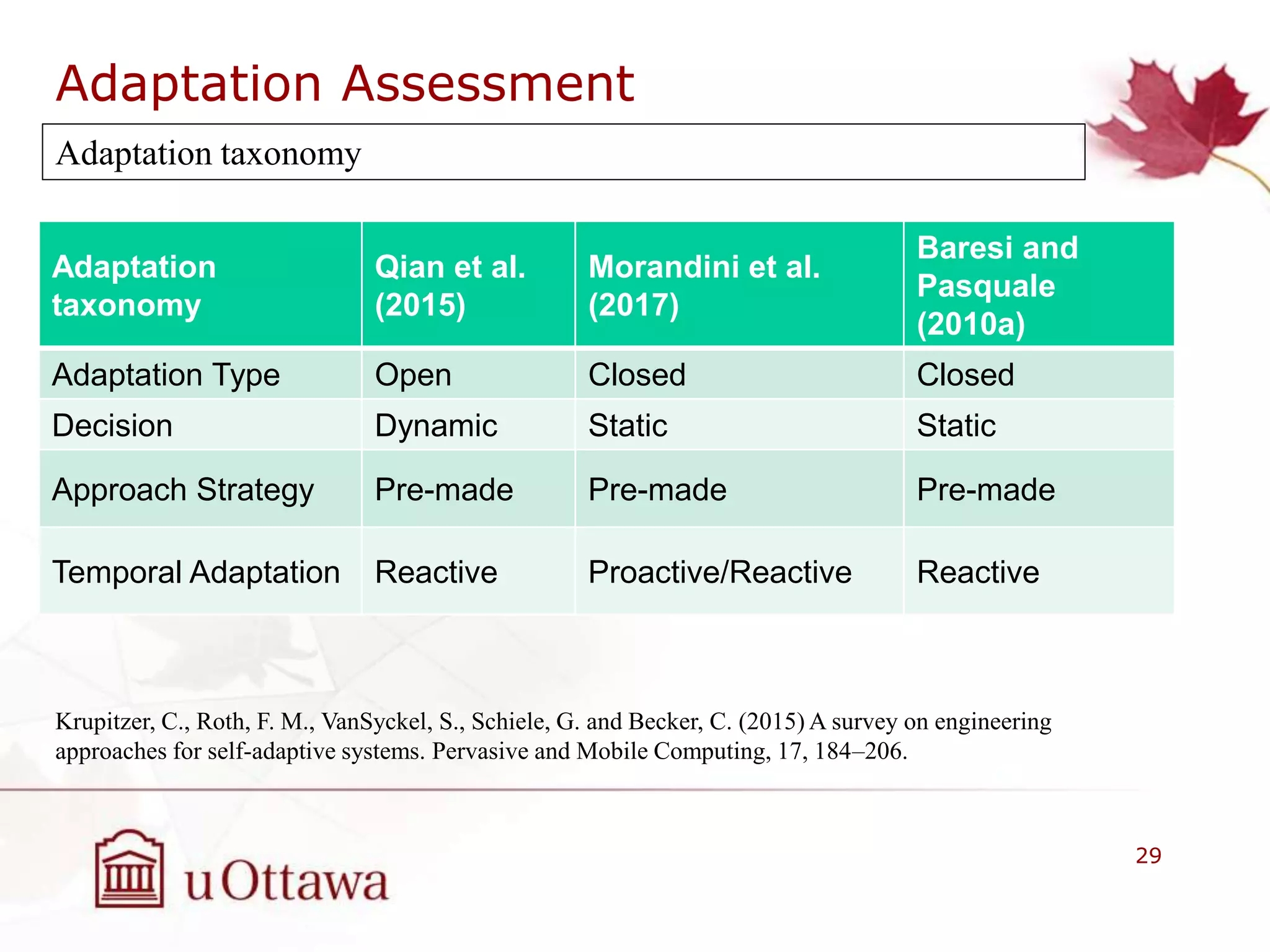 Self-adaptation Driven by goals in SysML Models | PPTX