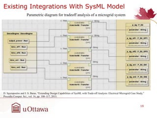 Sysml Case Study Self-adaptation Driven by goals in SysML Models | PPTX