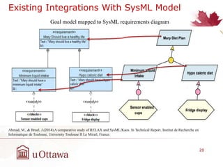 Self-adaptation Driven by goals in SysML Models | PPTX
