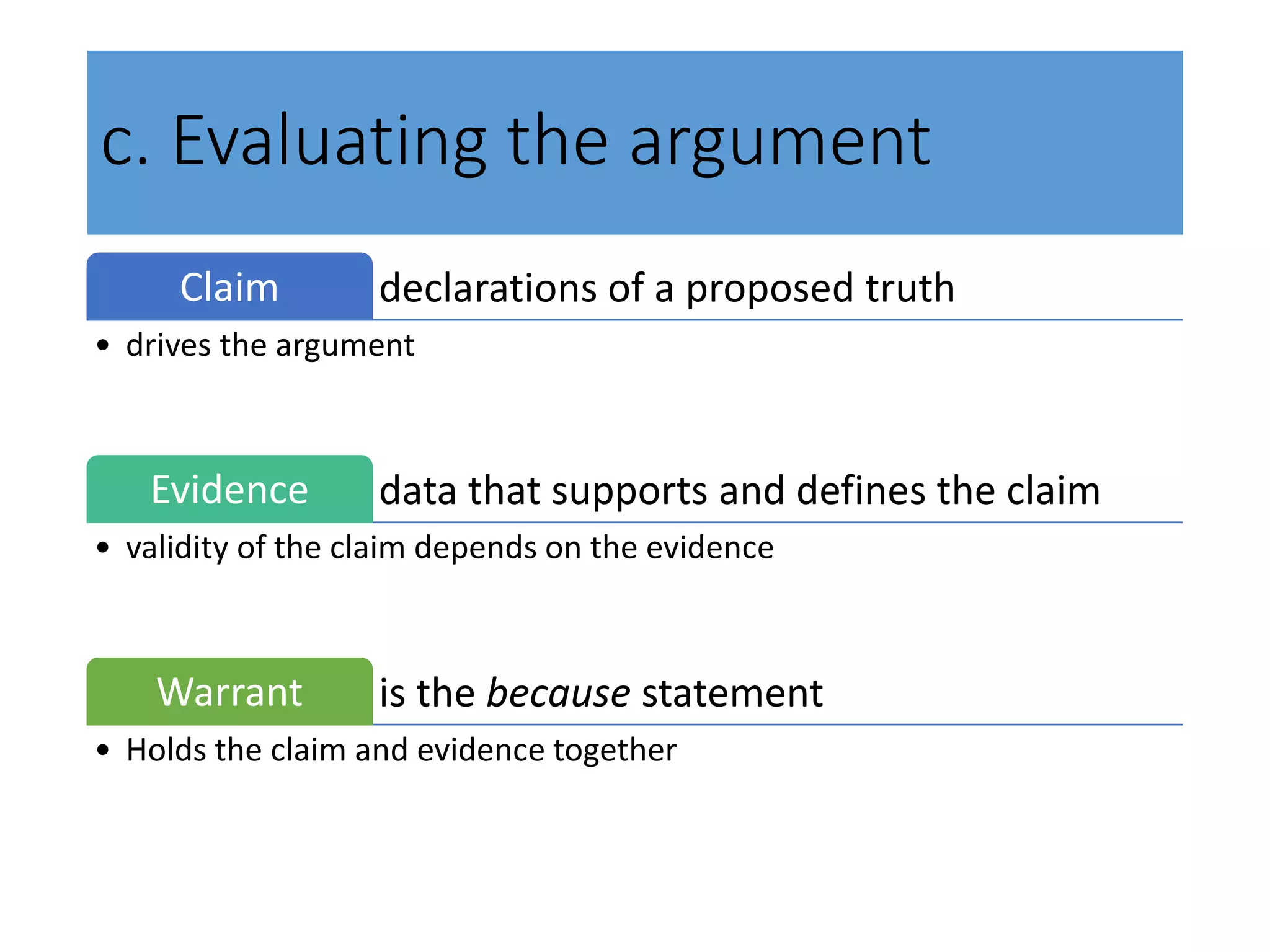 c. Evaluating the argument
declarations of a proposed truthClaim
• drives the argument
data that supports and defines the claimEvidence
• validity of the claim depends on the evidence
is the because statementWarrant
• Holds the claim and evidence together
 