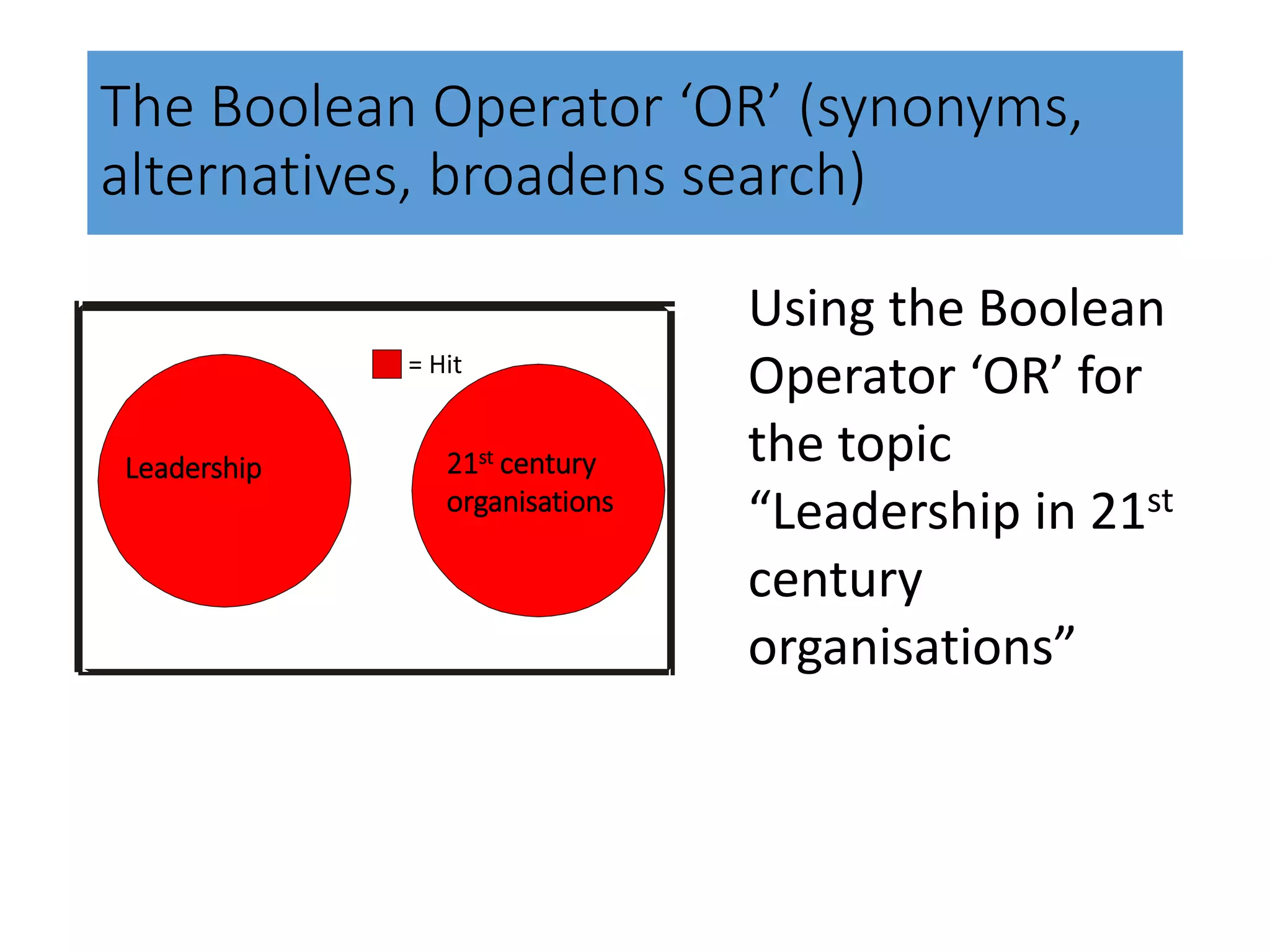 The Boolean Operator ‘OR’ (synonyms,
alternatives, broadens search)
= Hit
Leadership 21st century
organisations
Using the Boolean
Operator ‘OR’ for
the topic
“Leadership in 21st
century
organisations”
 