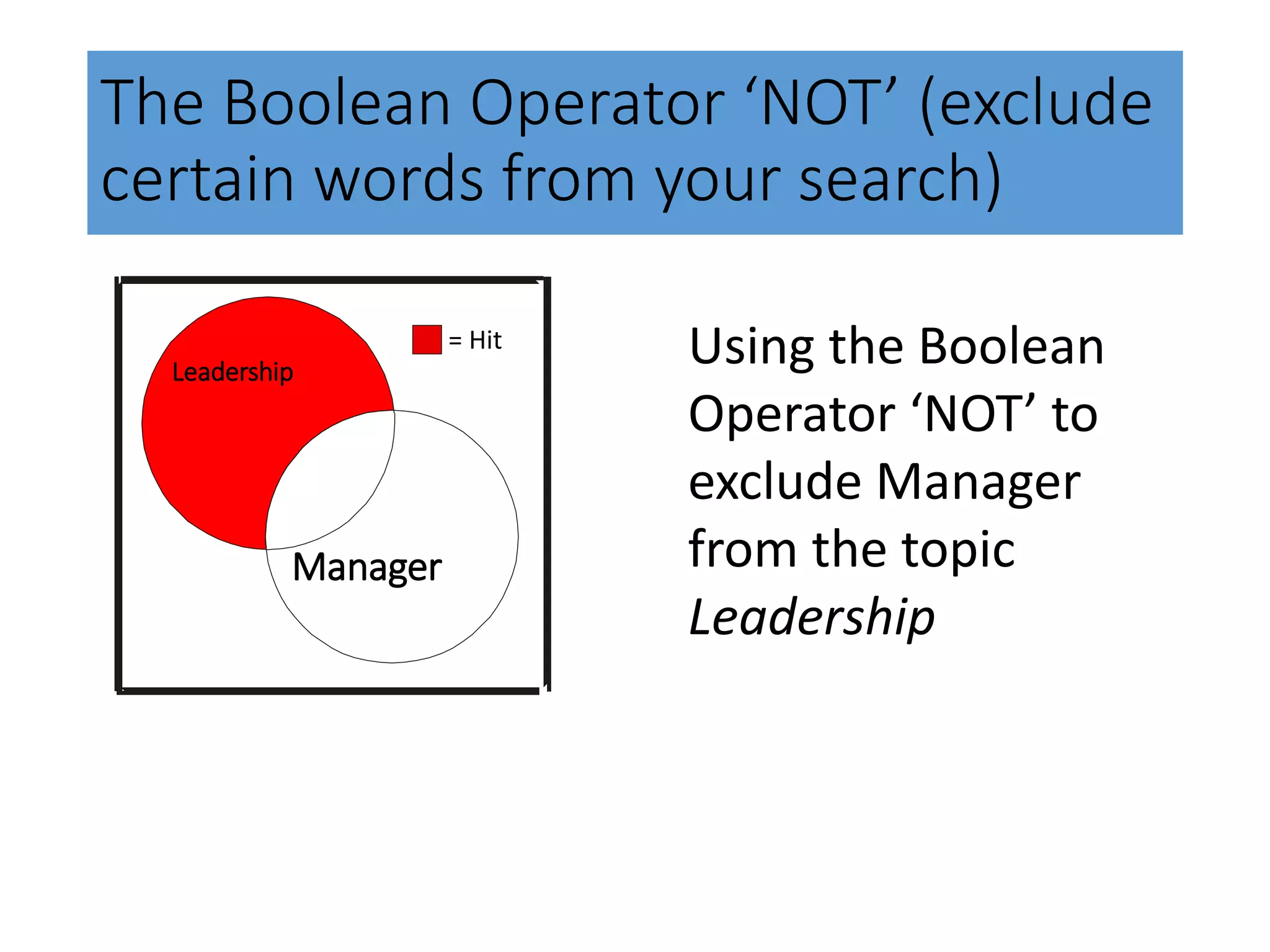 The Boolean Operator ‘NOT’ (exclude
certain words from your search)
= Hit
Leadership
Manager
Using the Boolean
Operator ‘NOT’ to
exclude Manager
from the topic
Leadership
 