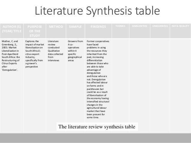 Literature review psychology example image