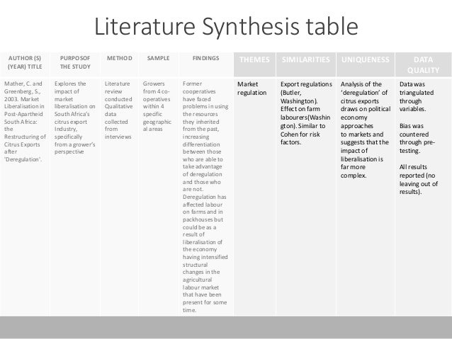 Literature review on payroll accounting