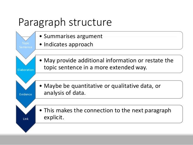 Literature review on payroll accounting
